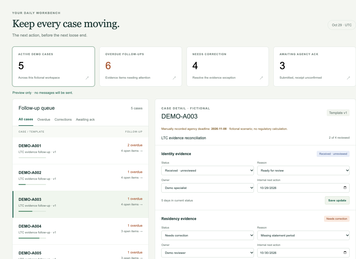 Actual Followstead synthetic demo showing fictional case DEMO-A003, overdue follow-ups, correction reasons, and evidence submitted awaiting acknowledgment.